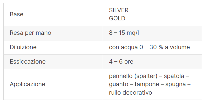 PERLA SILVER/GOLD - AREA 51 - PITTURA DECORATIVA