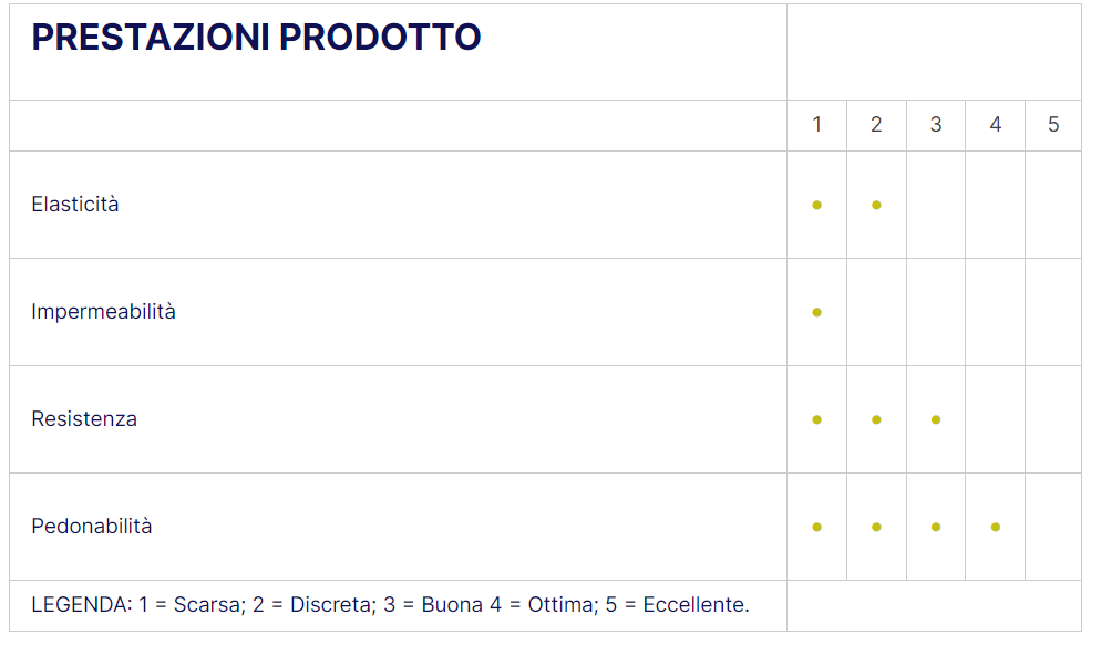 ACRYLTETTI - RIVESTIMENTO ACRILICO PER TETTI E TERRAZZI - AREA51