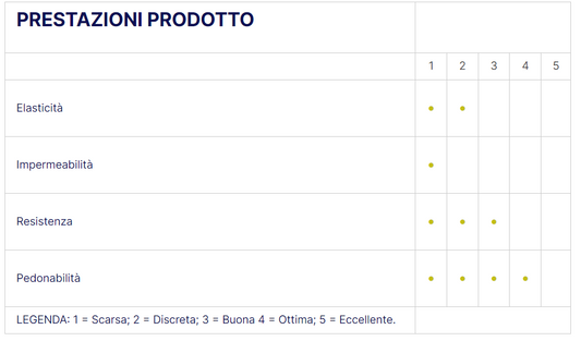 ACRYLTETTI - RIVESTIMENTO ACRILICO PER TETTI E TERRAZZI - AREA51
