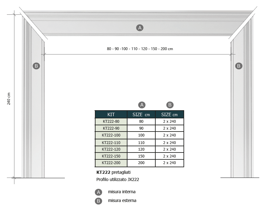DOOR MOUDLING - KIT PORTE PRE-TAGLIATI - DIVERSE DIMENSIONI - PROFILO JX222 - ARD