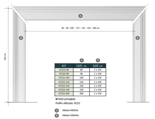 DOOR MOUDLING - KIT PORTE PRE-TAGLIATI - DIVERSE DIMENSIONI - PROFILO JX222 - ARD